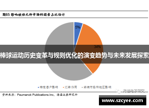 棒球运动历史变革与规则优化的演变趋势与未来发展探索
