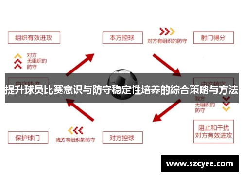 提升球员比赛意识与防守稳定性培养的综合策略与方法