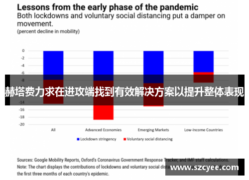 赫塔费力求在进攻端找到有效解决方案以提升整体表现