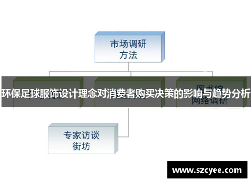 环保足球服饰设计理念对消费者购买决策的影响与趋势分析